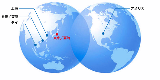 Photo:ネットワーク図